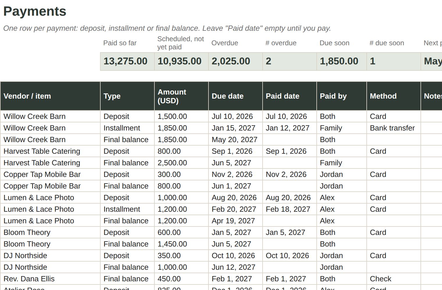 The Payments tab listing vendor deposits and balances with due dates, paid dates and automatic status.